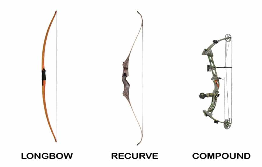 Compound Bow vs Longbow featured